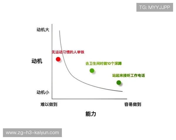 各类运动活动中的参与者动机 各类运动活动中的参与者动机
